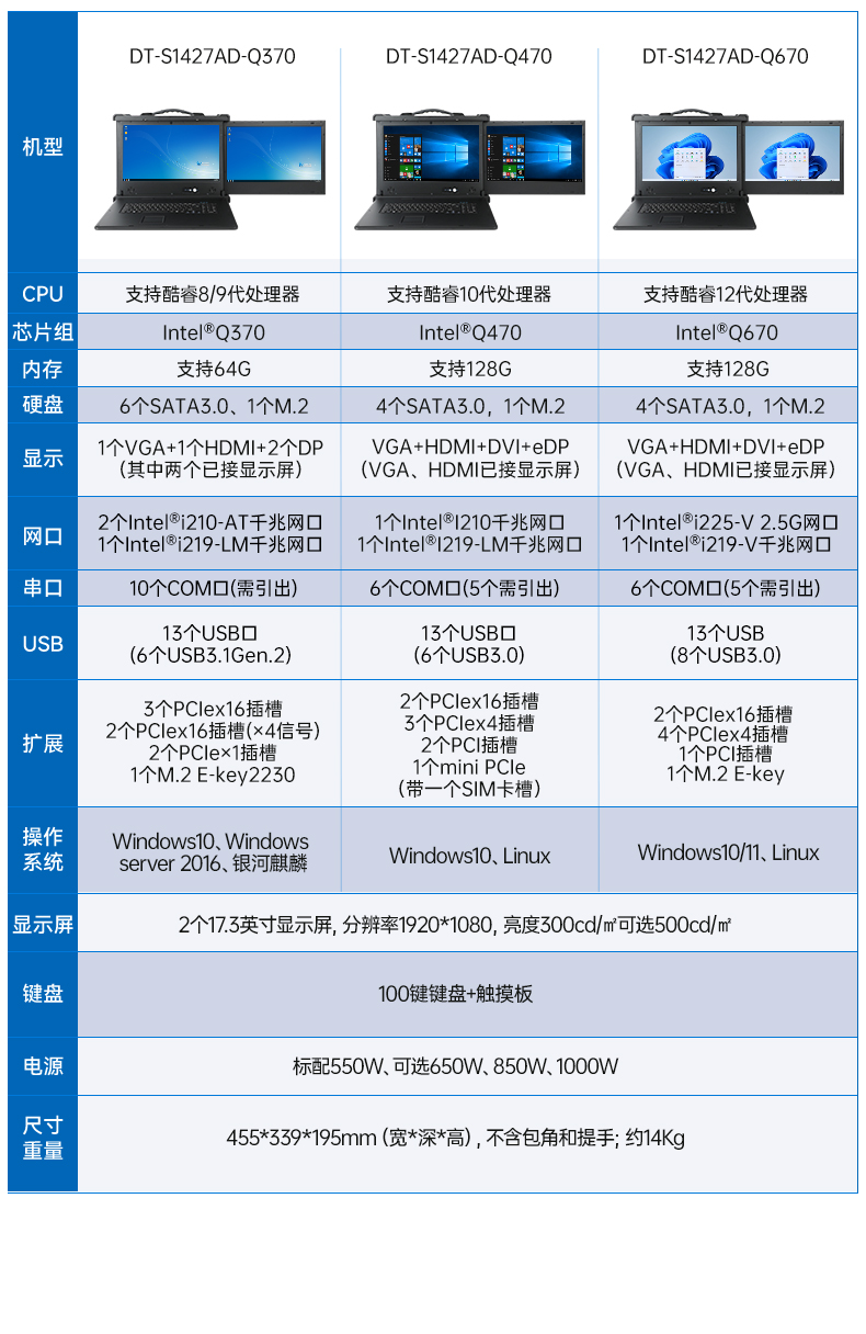 DT-S1427AD-Q370三合一-改_03.jpg