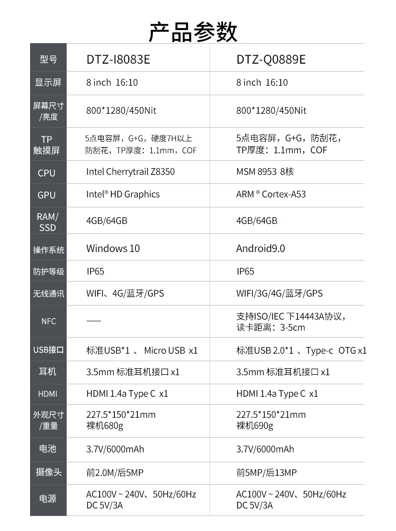 四合一三防平板_15.jpg
