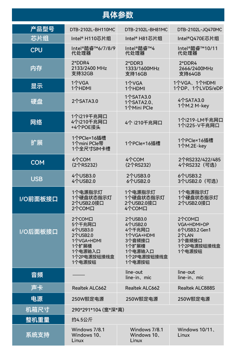 DTB-2102L-BH110MC三合一修改Q470E主板_03.jpg