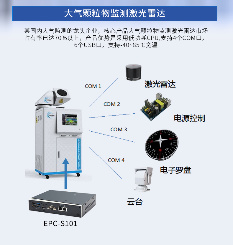研华EPC-S101_25.png