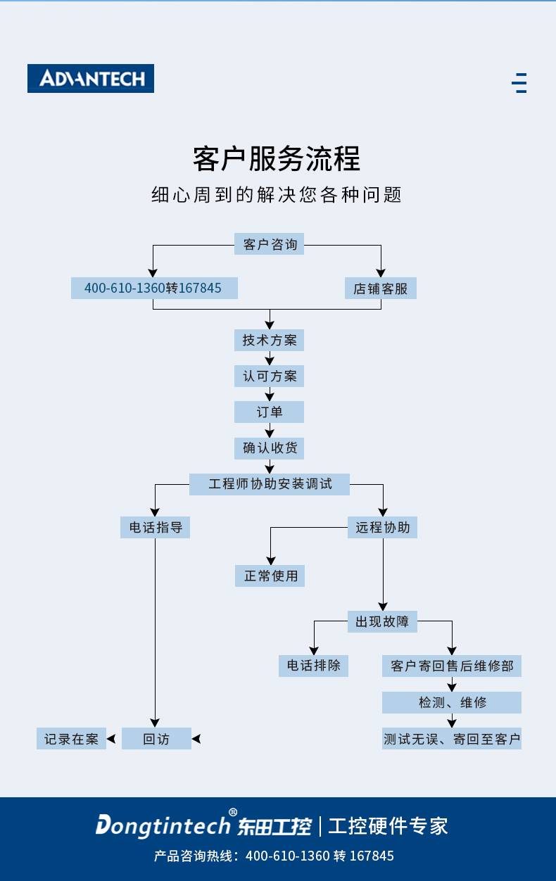 研华EPC-S101_34.jpg