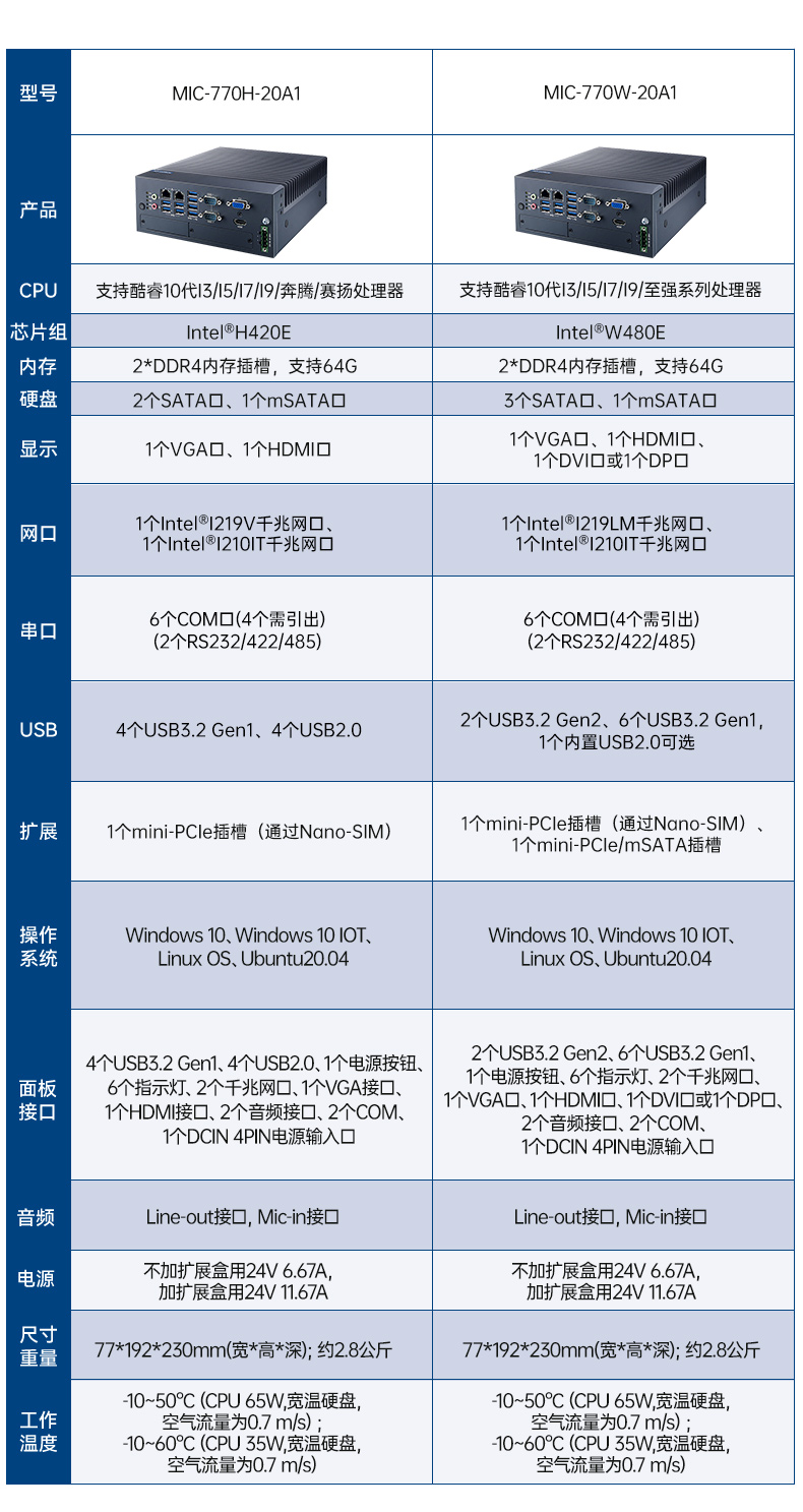 MIC-7700H-00A2-8合1详情页_04.jpg