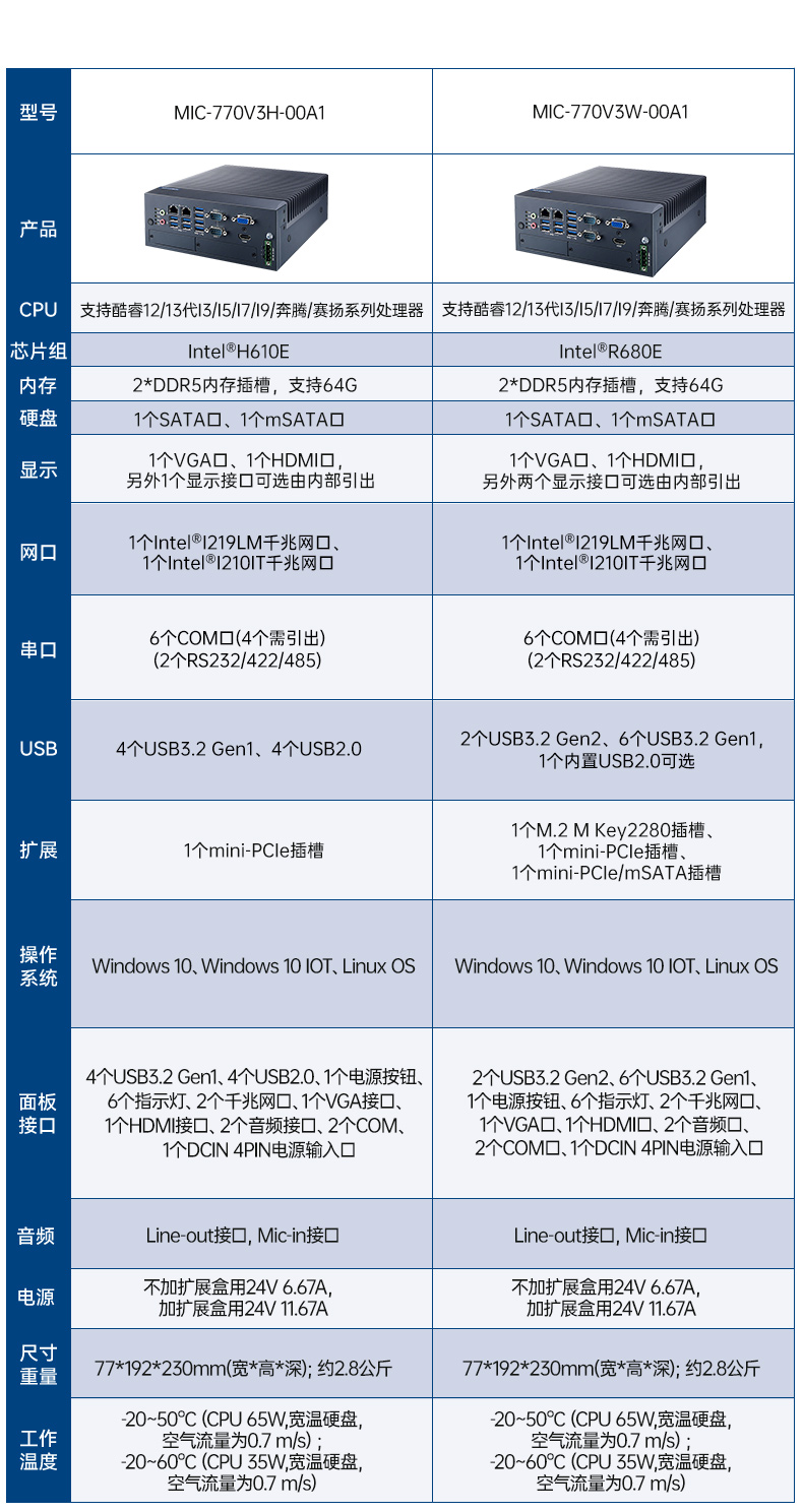 MIC-7700H-00A2-8合1详情页_05.jpg
