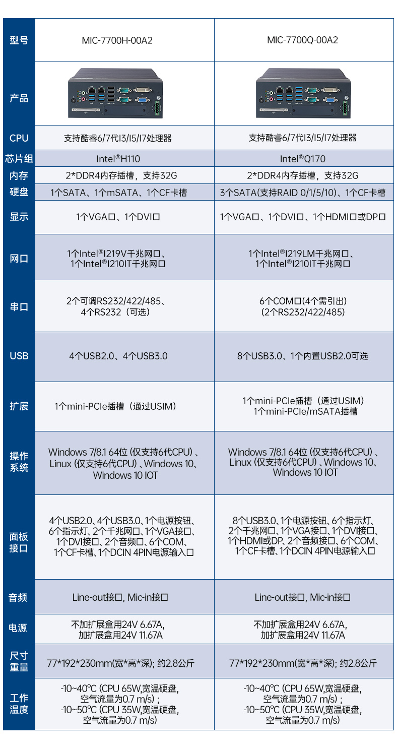 MIC-7700H-00A2-8合1详情页_02.jpg