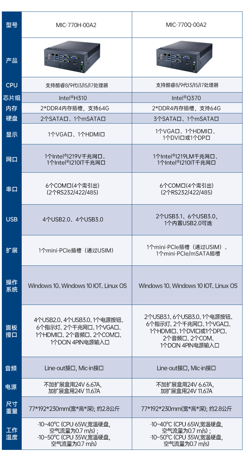 MIC-7700H-00A2-8合1详情页_03.jpg
