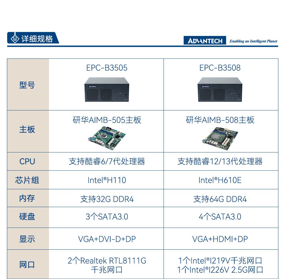EPC-B3000-研华版_07.jpg