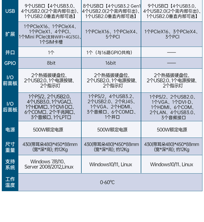 DT-61029-BH610MA-DT-61029-JH420MA-DT-61029-BH31CMA-三合一1_09.jpg
