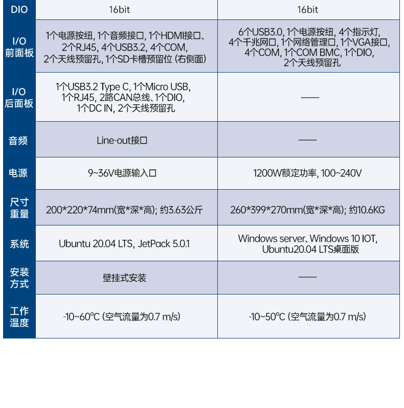 AIR-030-AIR-500D二合一详情_04.jpg