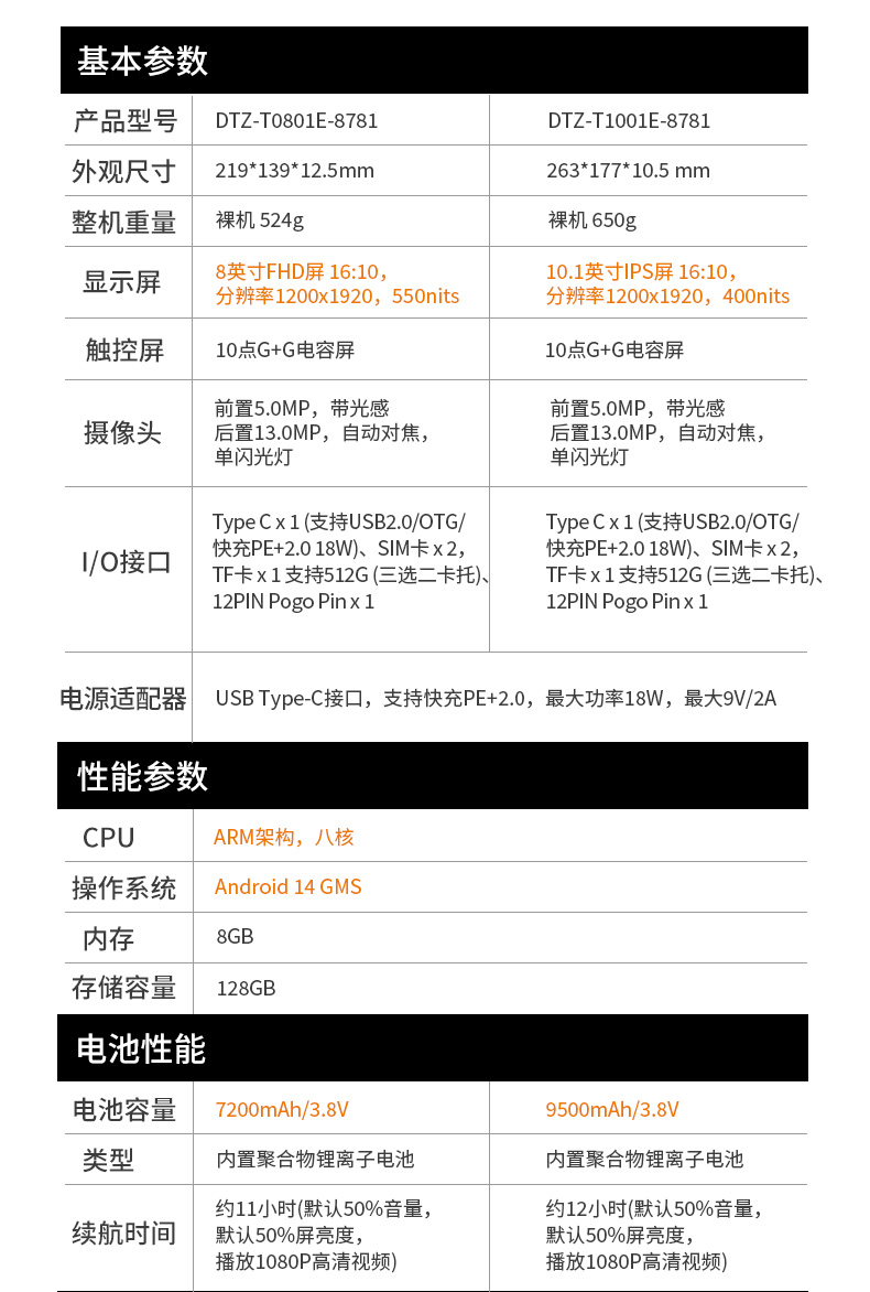 DTZ-T1001E-8781-DTZ-T0801E-8781二合一_17.jpg